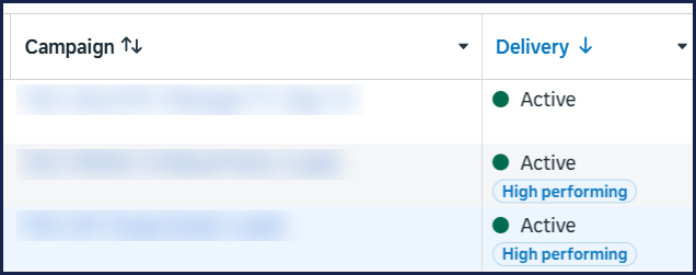 Ads Manager campaigns, all active, none rejected