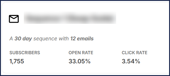 Warm-up sequence report on the new domain: 33.05% opens, 3.54% clicks