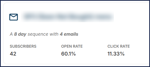 Remarketing sequence for people who saw the sales page and did not buy: 60.1% opens, 11.33% clicks